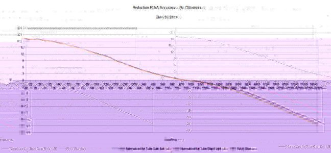 Reduction_RIAA_worksheet_html_624efde2.jpg