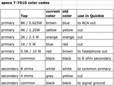 speco_t7010_colors.gif