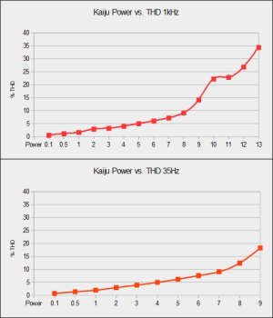 Power vs THD SS.jpg