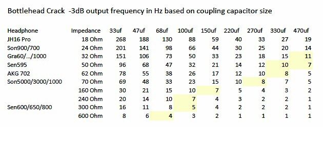 output freq cap relationship png.png