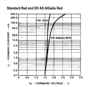 HLMP curve.jpg