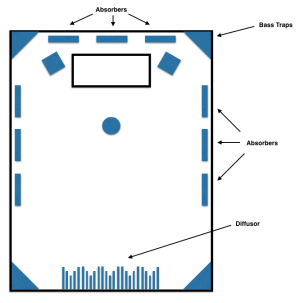 acoustic treatment, diagram.jpg.png