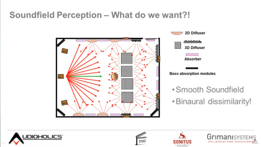 new science, room acoustics (binaural dissimilarity) - Audioholics.png