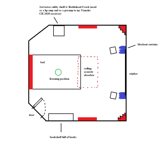 listening room diagram.png