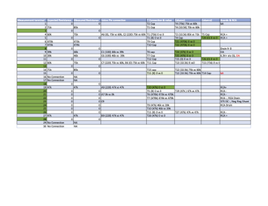 Eros Phono Terminal connections & Resistances.png