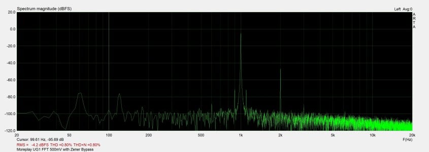 UG1 FFT 500mV with Zener Bypass.jpg