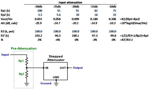 2014.05_Input attenuation.jpg