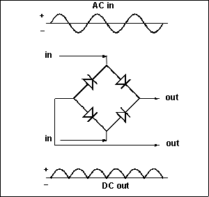 full_wave_rectifier.gif