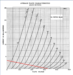 6SN7-triode1-load-lines.png