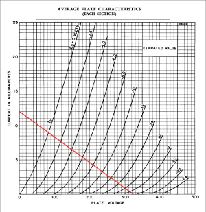 6SN7-triode2-load-lines.png