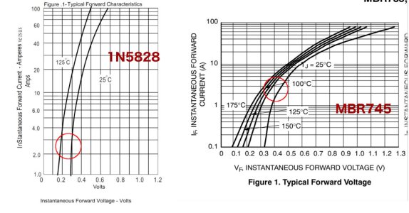 1N5828 vs MBR745.jpg