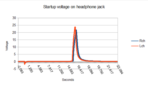 startup voltage.PNG