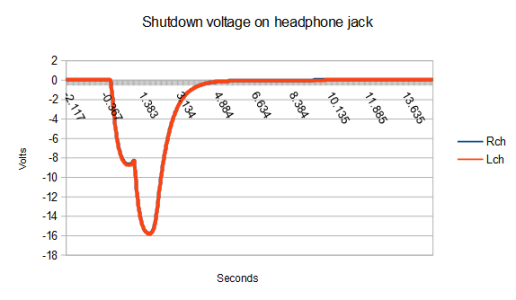 shutdown voltage.PNG
