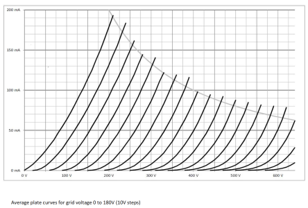 ER300B-plate-curves.png