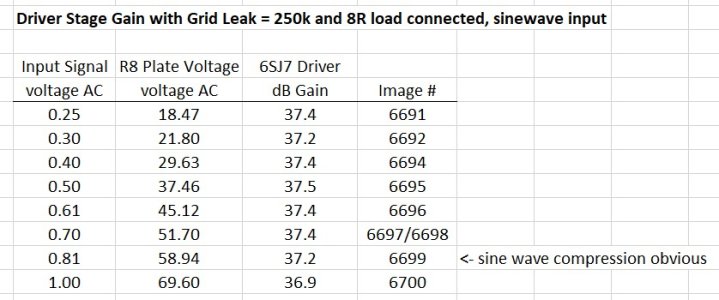 6SJ7 Gain, R10=250k.jpg