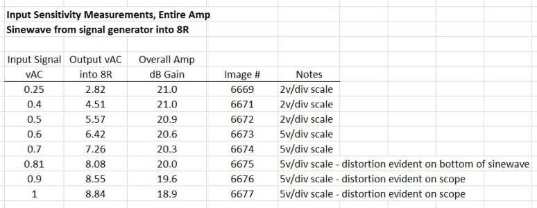 Input Sensitivity Entire Amp into 8R load.jpg