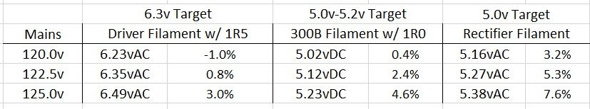 Filament Voltages.jpg