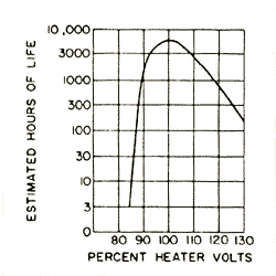 heater voltage life.gif