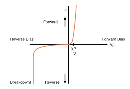 diode bias.png