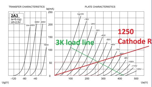 2A3-40 3K load.jpg
