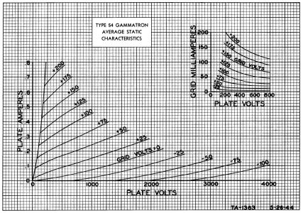 HK54_Curves.png