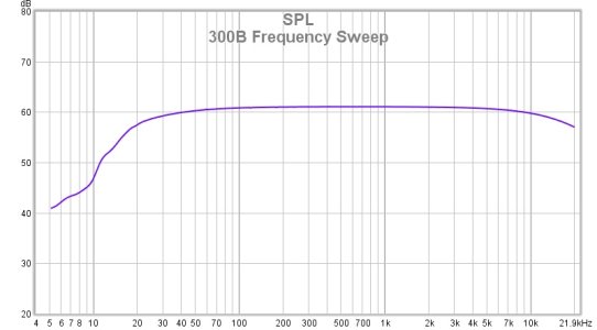 300B Frequency Sweep.jpg