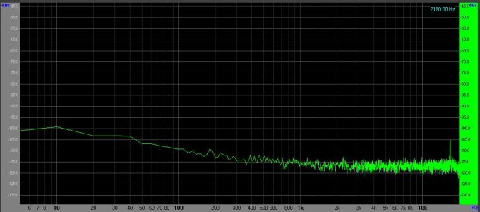 Sound Card Noise Floor - no input.jpg