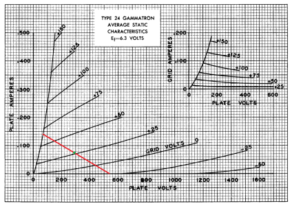3C24 3.25K LL 290V 75mA.png